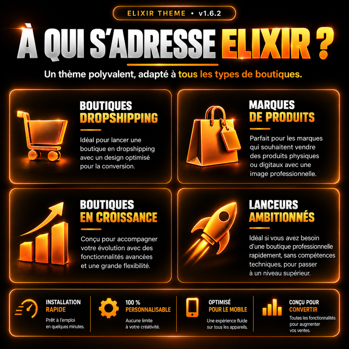ELIXIR V1.6.2