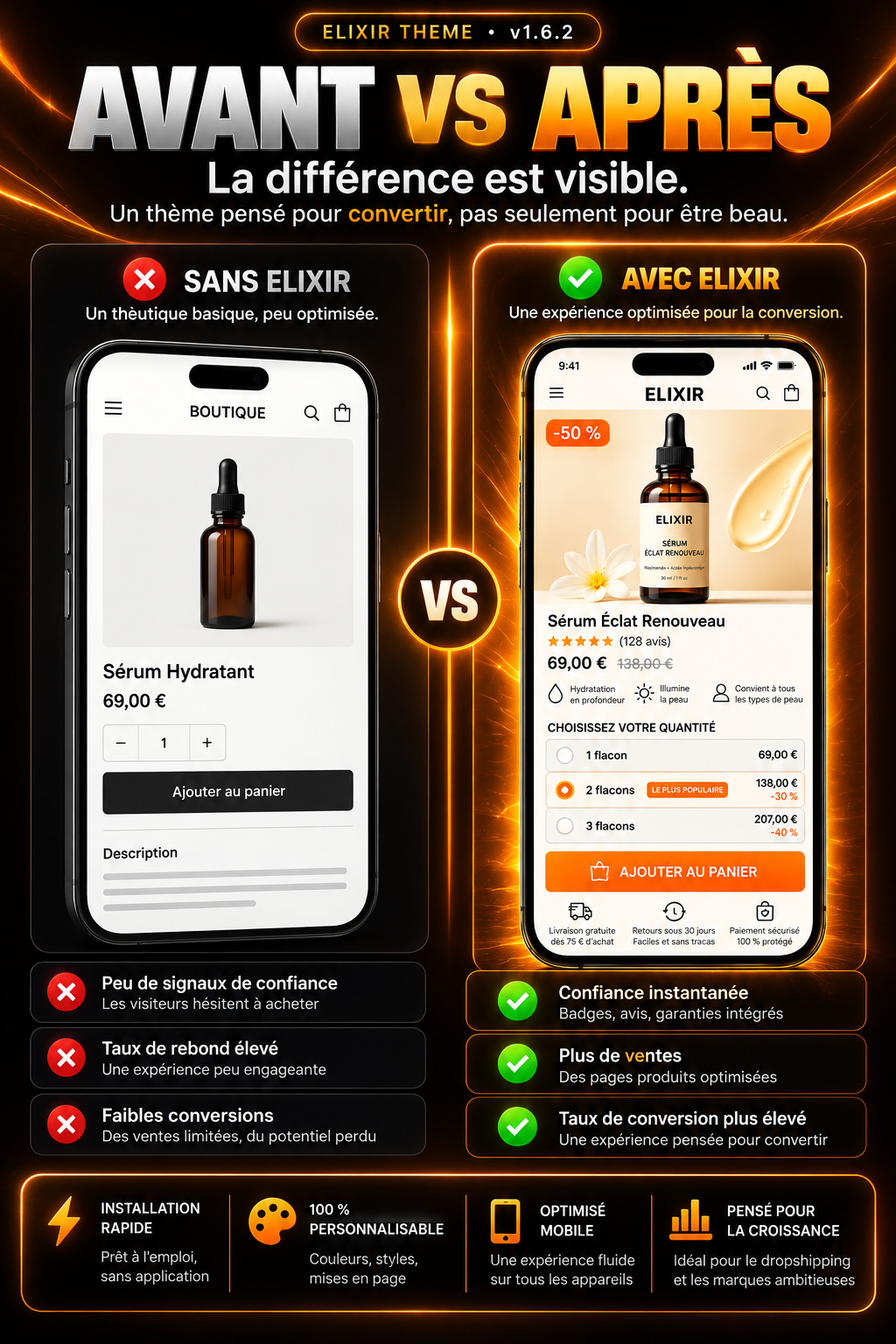 ELIXIR V1.6.2